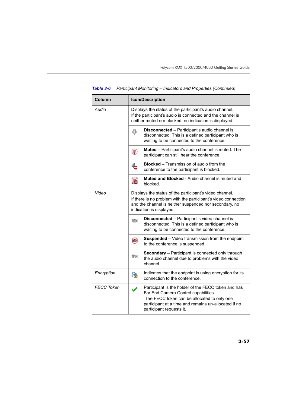 Polycom RMX DOC2560B User Manual | Page 135 / 188