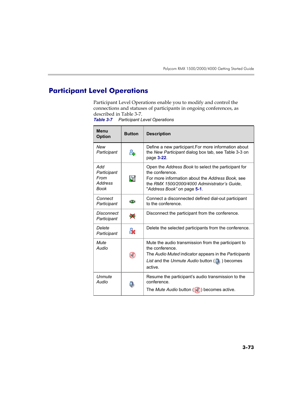 Participant level operations, Participant level operations -73 | Polycom RMX DOC2560B User Manual | Page 151 / 188