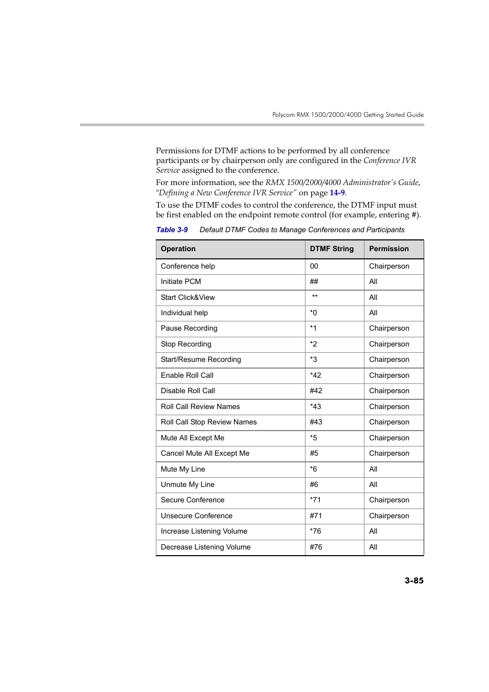 Polycom RMX DOC2560B User Manual | Page 163 / 188