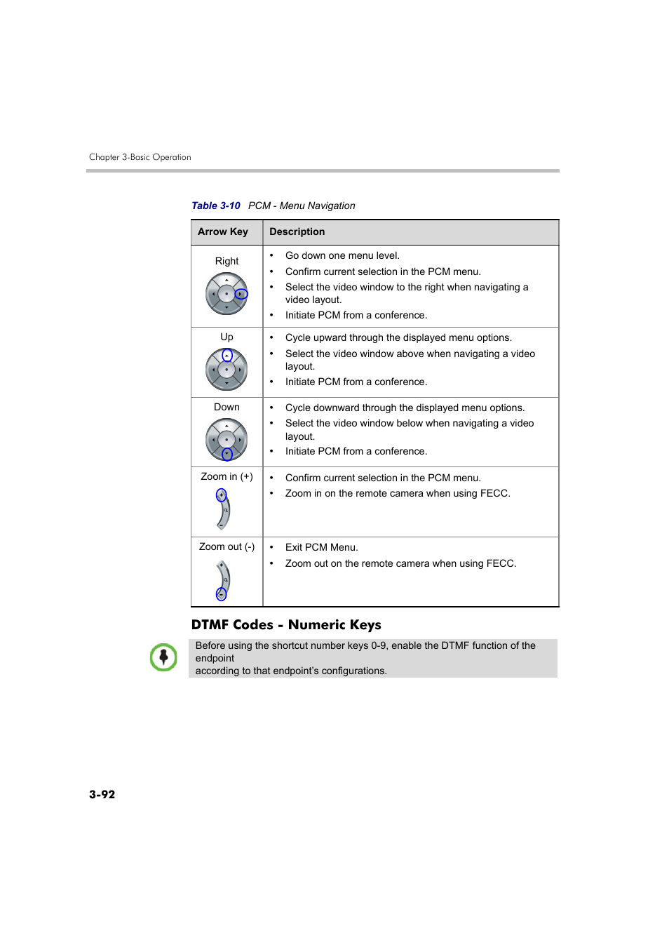 Dtmf codes - numeric keys | Polycom RMX DOC2560B User Manual | Page 170 / 188