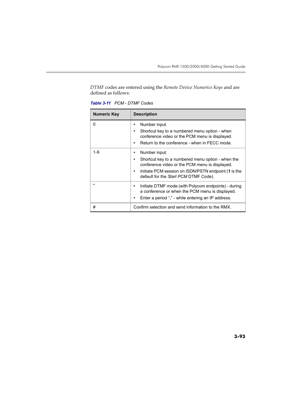 Polycom RMX DOC2560B User Manual | Page 171 / 188