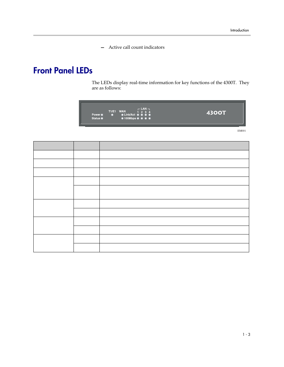 Front panel leds, Front panel leds –3 | Polycom 4300T User Manual | Page 11 / 118