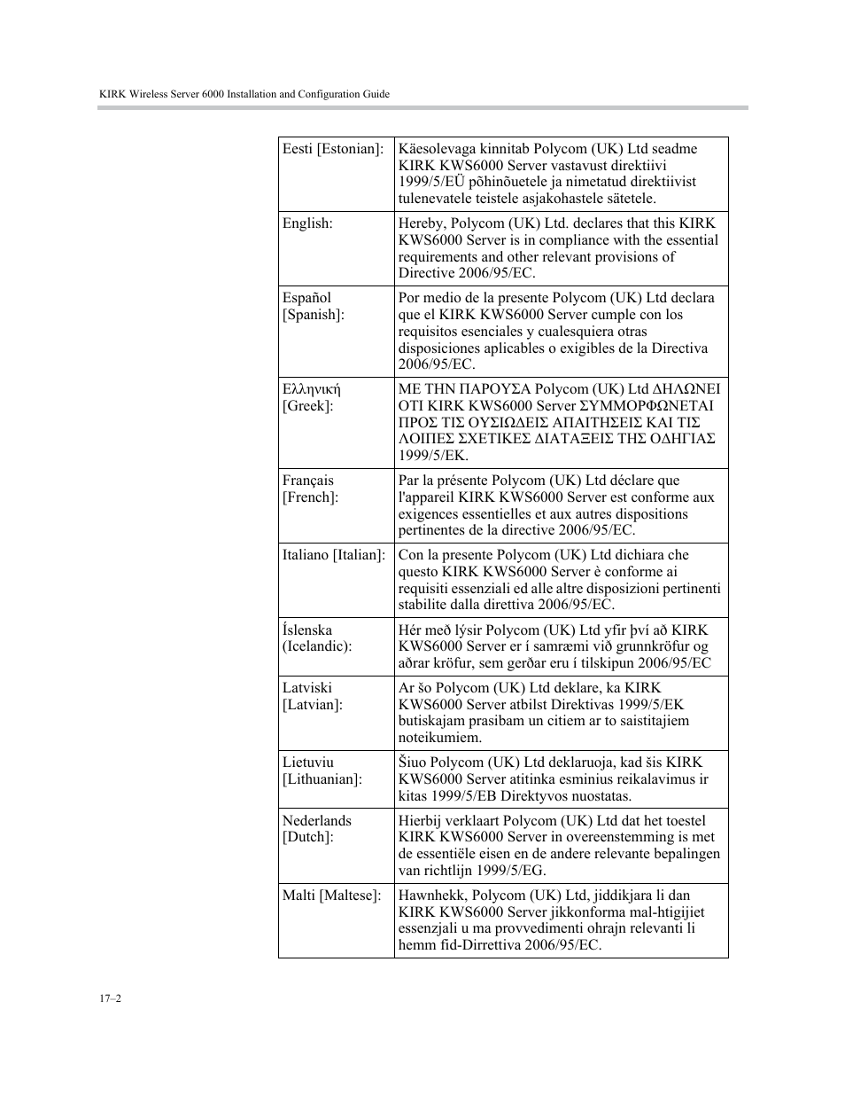 Polycom KIRK KWS6000 User Manual | Page 184 / 202
