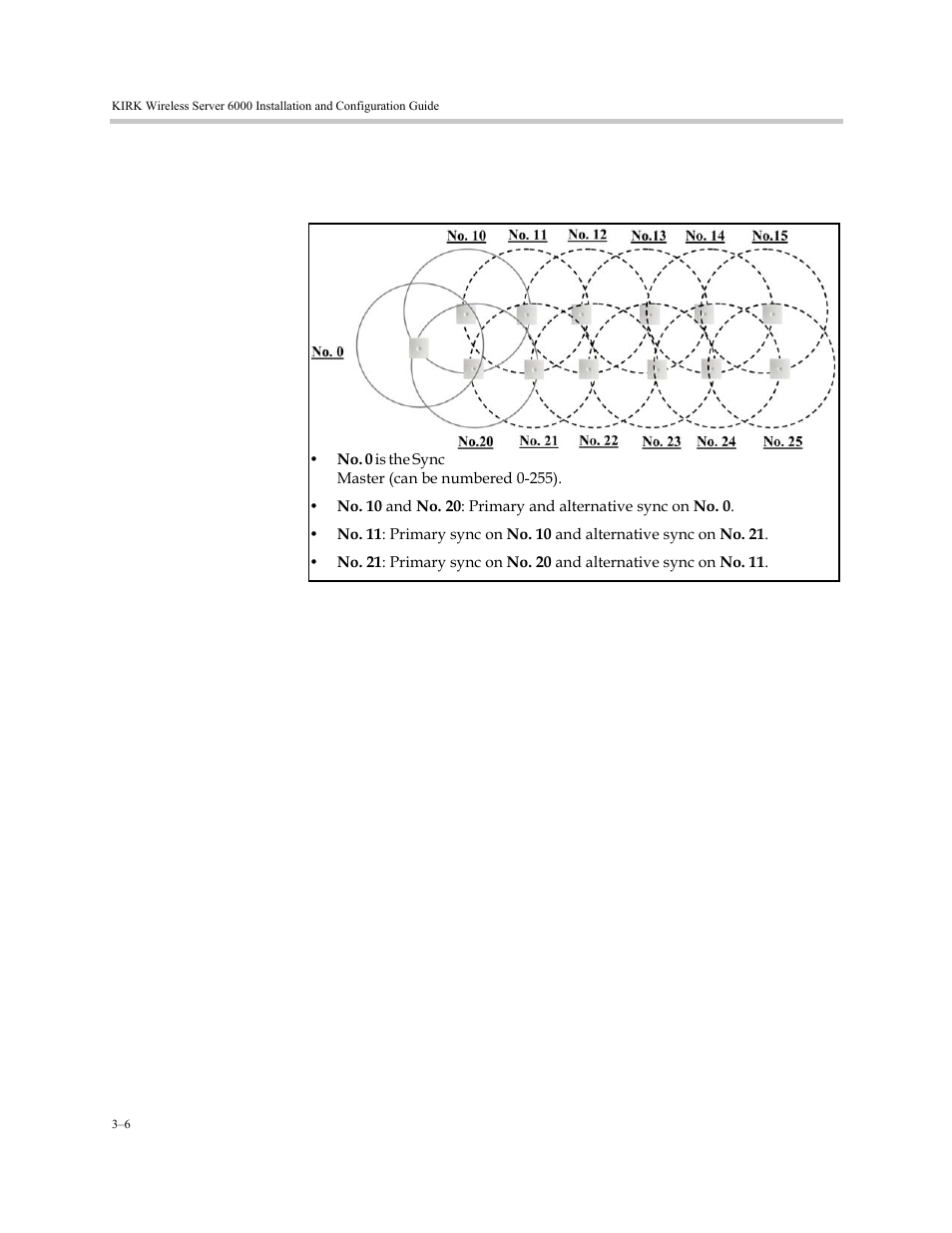 Sync chain with alternative sync ways, Sync chain with alternative sync ways –6 | Polycom KIRK KWS6000 User Manual | Page 34 / 202