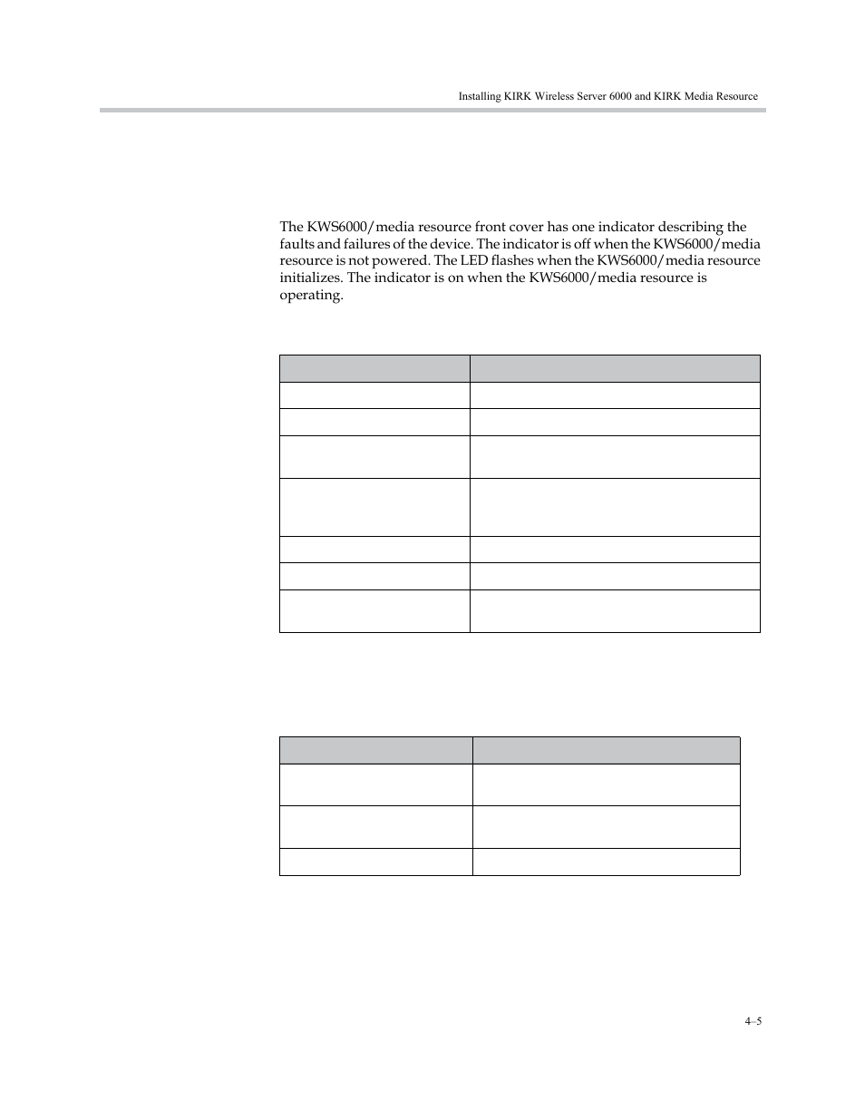 Kws6000/kirk media resource led indicators, Front cover, Faceplate | Kws6000/kirk media resource led indicators –5, Front cover –5 faceplate –5 | Polycom KIRK KWS6000 User Manual | Page 43 / 202