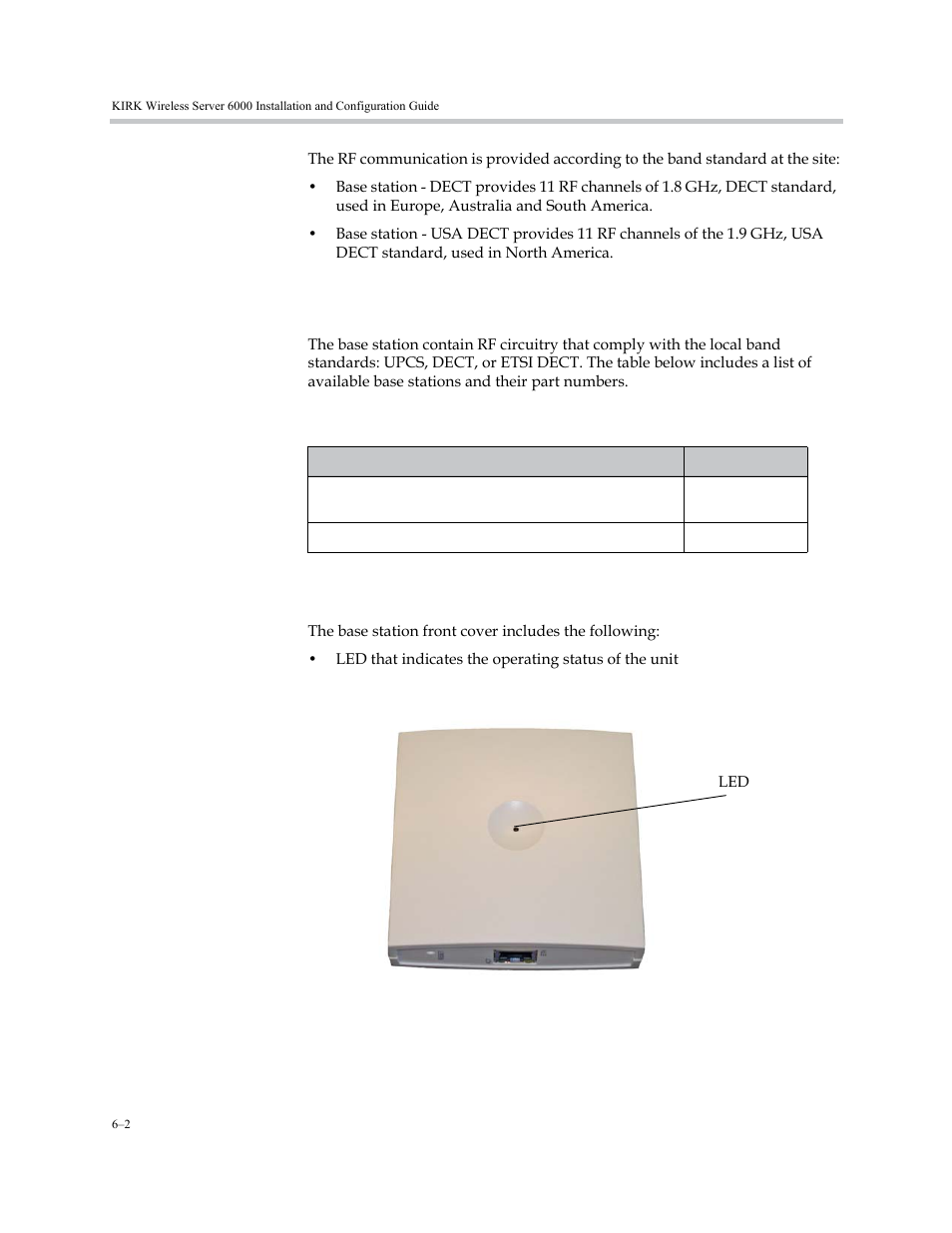 Kirk base station types and part numbers, Kirk base station appearance and components | Polycom KIRK KWS6000 User Manual | Page 52 / 202