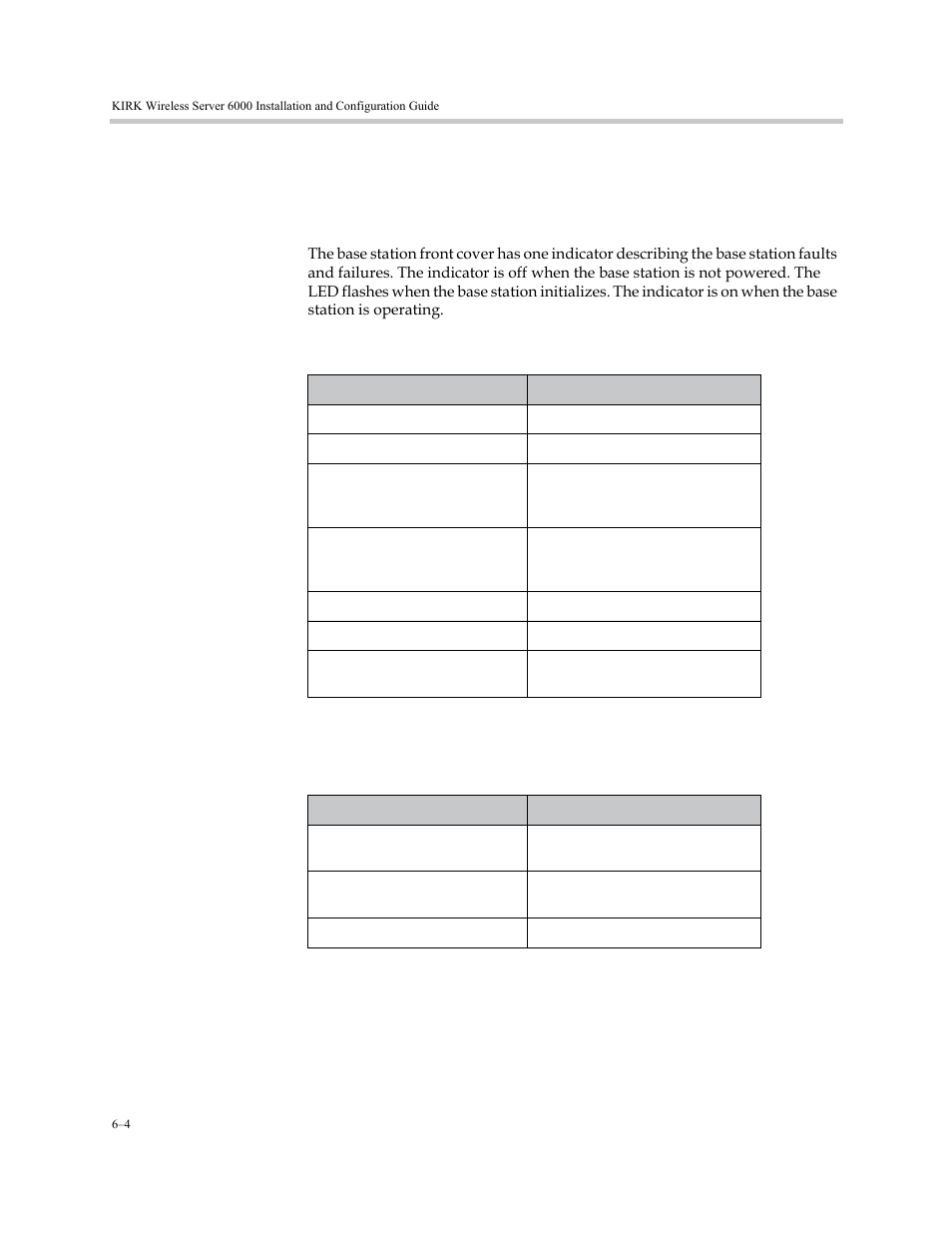 Kirk base station led indicators, Front cover, Faceplate | Kirk base station led indicators –4, Front cover –4 faceplate –4 | Polycom KIRK KWS6000 User Manual | Page 54 / 202