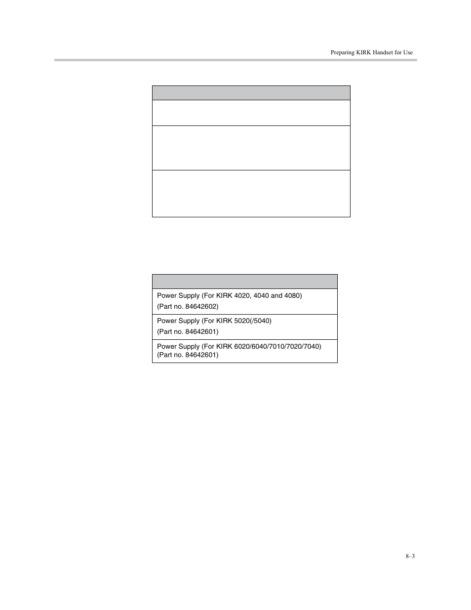 Power supply types and part numbers, Power supply types and part numbers –3 | Polycom KIRK KWS6000 User Manual | Page 77 / 202