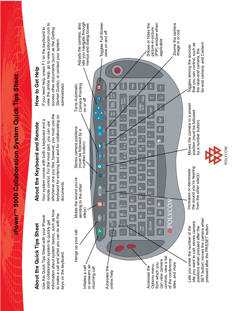 Polycom 9000 User Manual | 2 pages