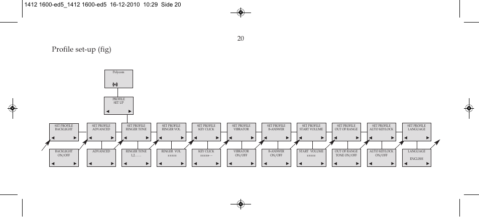 Profile set-up (fig) | Polycom KIRK 4080 User Manual | Page 20 / 60