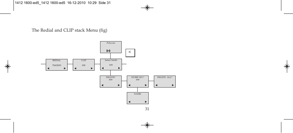 The redial and clip stack menu (fig) | Polycom KIRK 4080 User Manual | Page 31 / 60