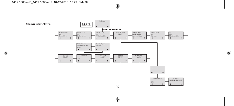 Menu structure, Mail | Polycom KIRK 4080 User Manual | Page 39 / 60