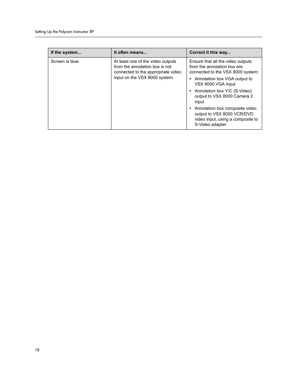 Polycom Instructor RP Version 1.0 User Manual | Page 24 / 24