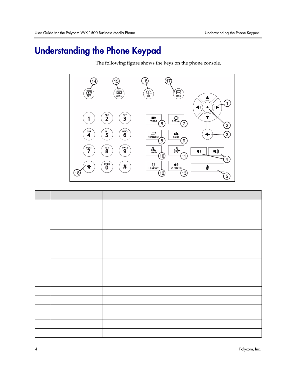 Understanding the phone keypad | Polycom VVX 1500 Business Media Phone User Manual | Page 10 / 174