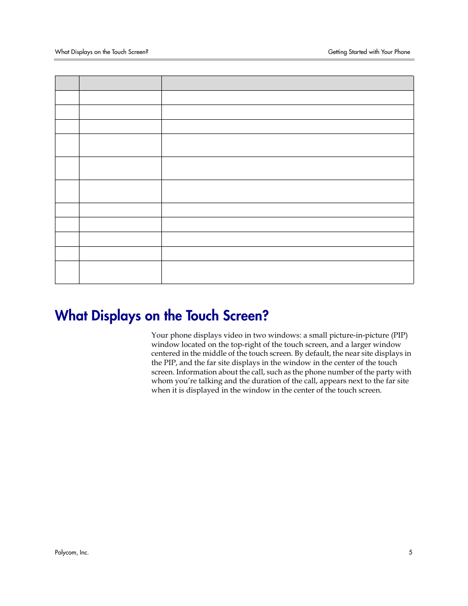 What displays on the touch screen | Polycom VVX 1500 Business Media Phone User Manual | Page 11 / 174