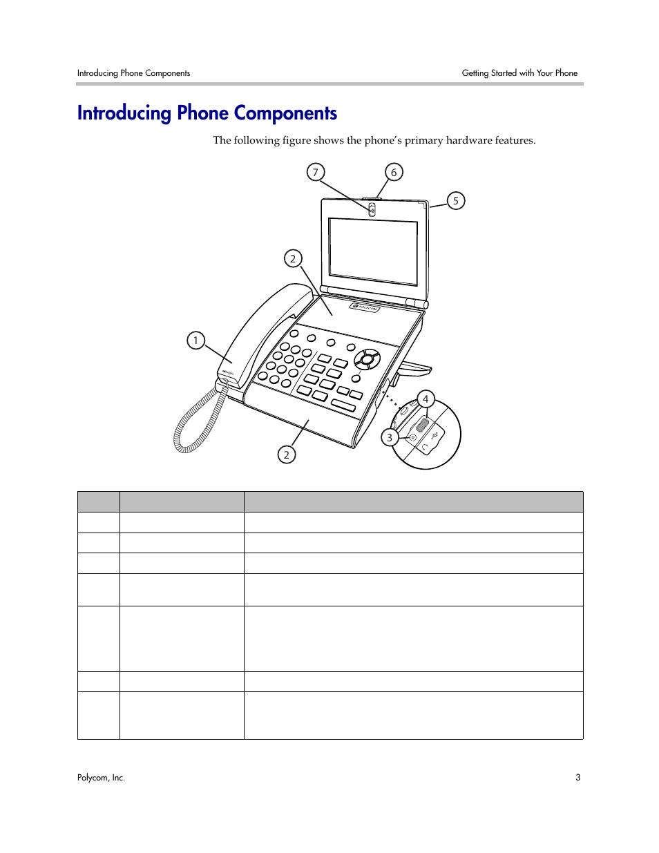 Introducing phone components | Polycom VVX 1500 Business Media Phone User Manual | Page 9 / 174