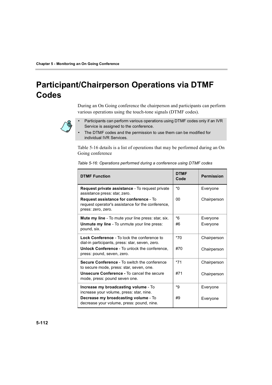 Participant/chairperson operations via dtmf codes | Polycom WEBCOMMANDER 8 User Manual | Page 188 / 434