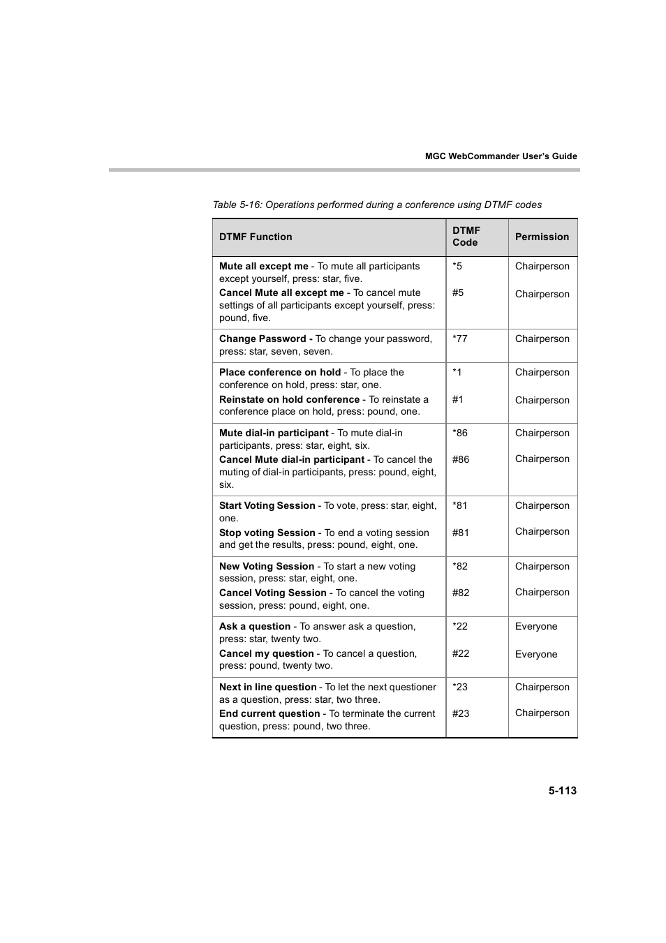 Polycom WEBCOMMANDER 8 User Manual | Page 189 / 434