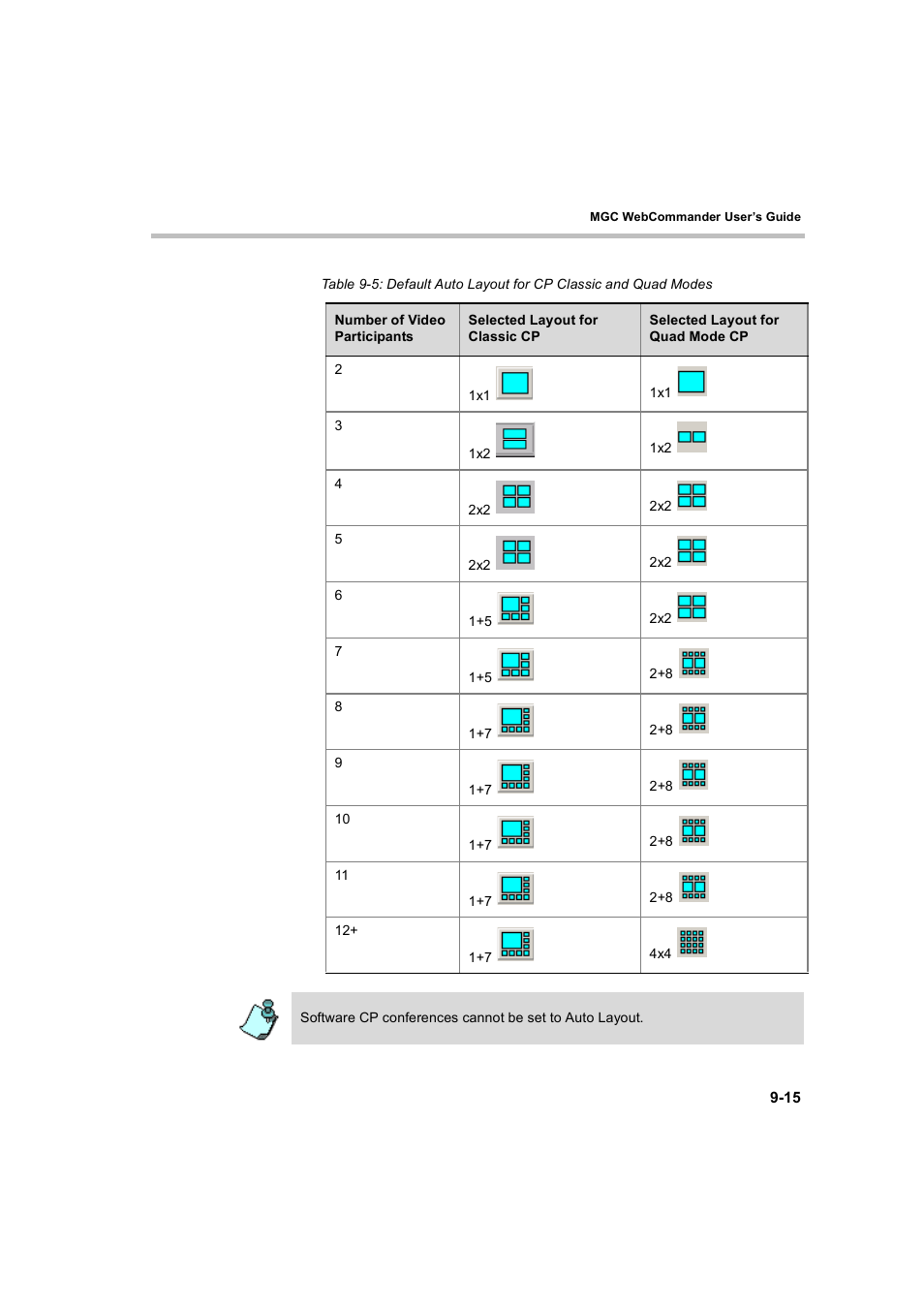Polycom WEBCOMMANDER 8 User Manual | Page 273 / 434