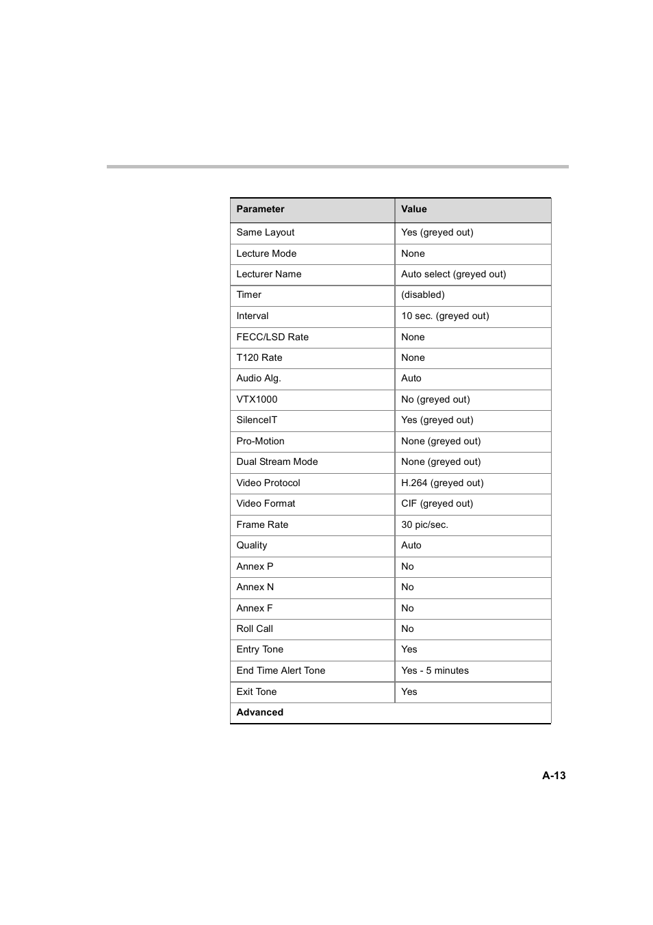 Polycom WEBCOMMANDER 8 User Manual | Page 427 / 434