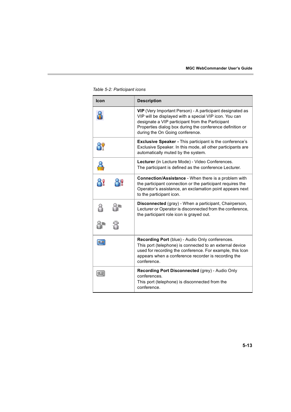 Polycom WEBCOMMANDER 8 User Manual | Page 89 / 434