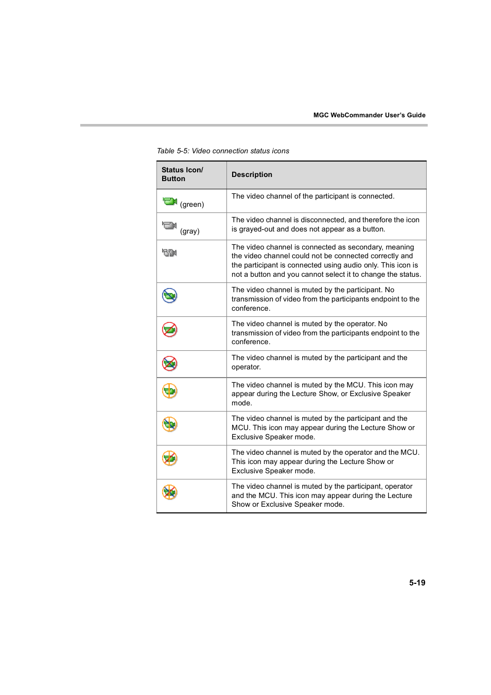 Polycom WEBCOMMANDER 8 User Manual | Page 95 / 434