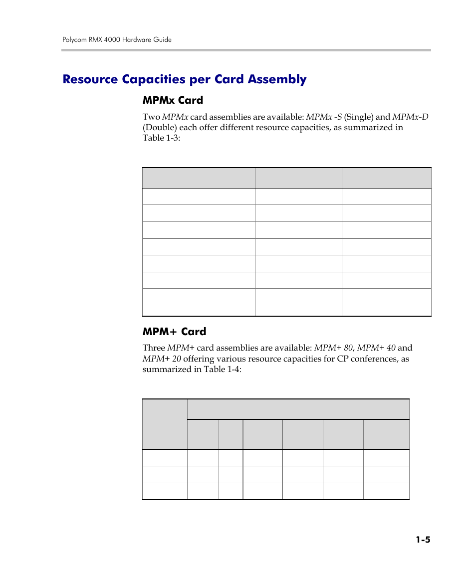 Resource capacities per card assembly, Mpmx card, Mpm+ card | Resource capacities per card assembly -5, Mpmx card -5 mpm+ card -5 | Polycom DOC2559C User Manual | Page 11 / 63