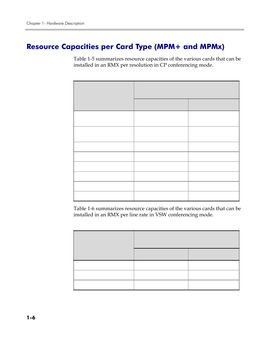 Resource capacities per card type (mpm+ and mpmx) | Polycom DOC2559C User Manual | Page 12 / 63