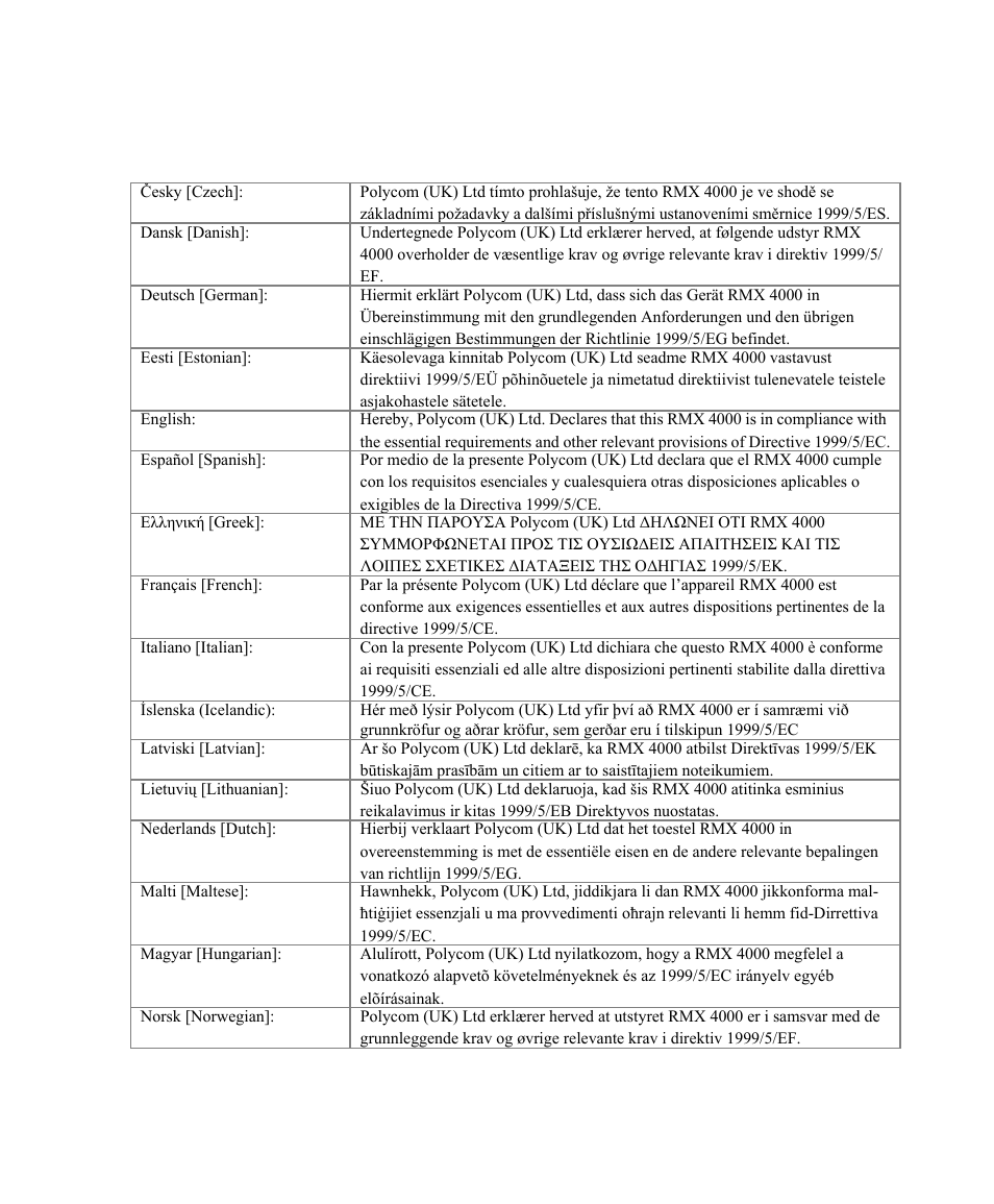 Polycom DOC2559C User Manual | Page 3 / 63