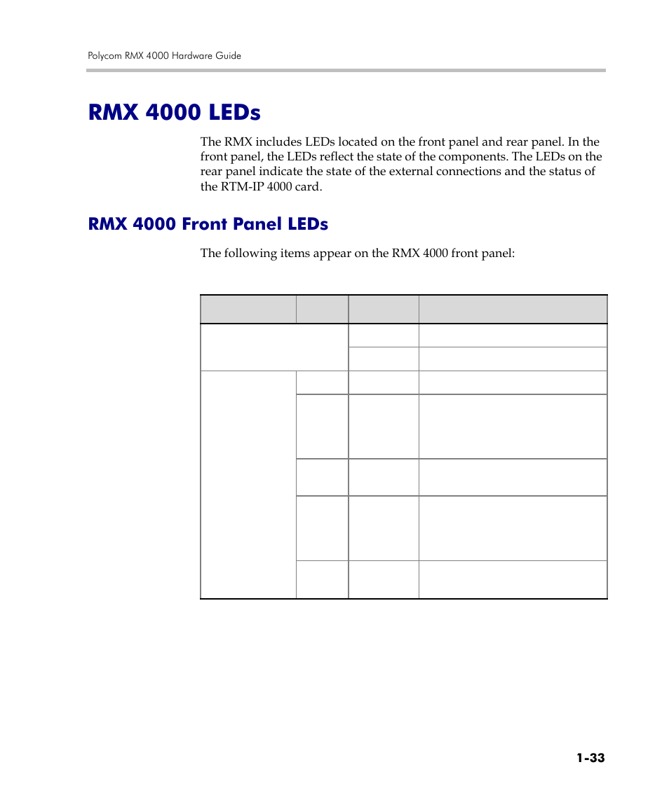 Rmx 4000 leds, Rmx 4000 front panel leds, Rmx 4000 leds -33 | Rmx 4000 front panel leds -33 | Polycom DOC2559C User Manual | Page 39 / 63