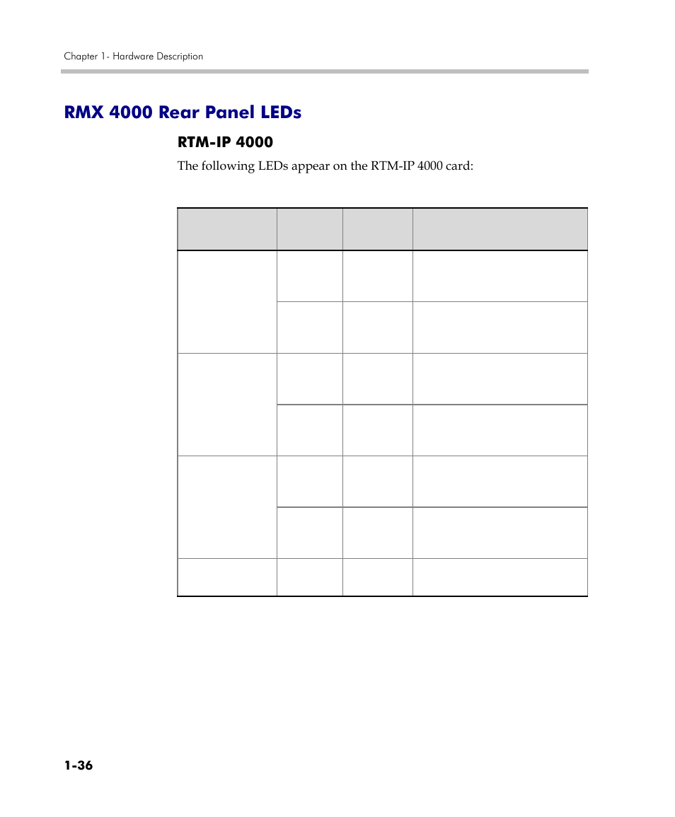 Rmx 4000 rear panel leds, Rtm-ip 4000, Rmx 4000 rear panel leds -36 | Rtm-ip 4000 -36 | Polycom DOC2559C User Manual | Page 42 / 63