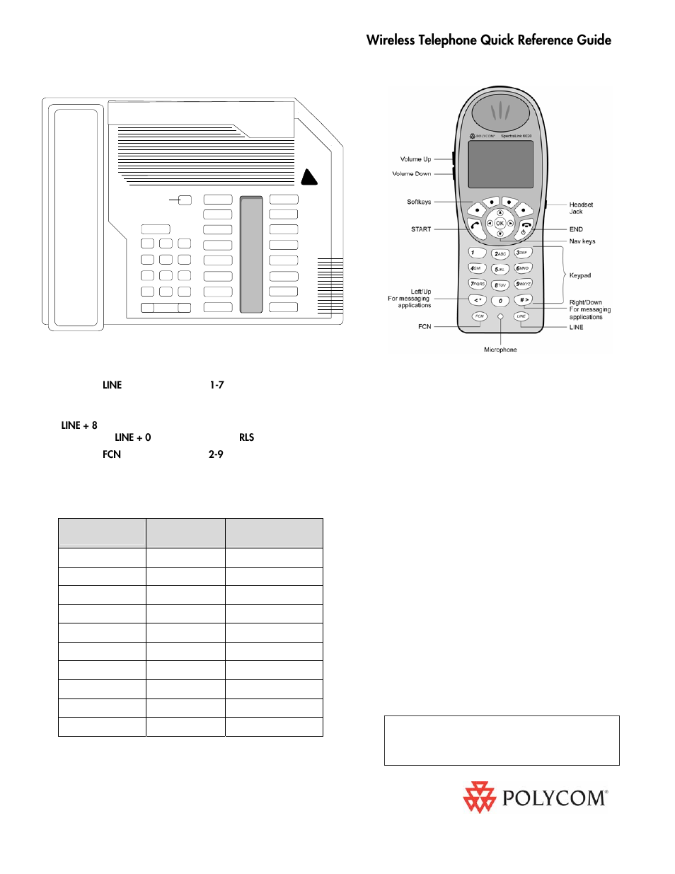 Polycom M2616 User Manual | 1 page