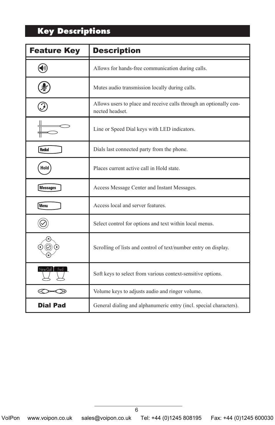 Feature key description, Key descriptions | Polycom SoundPoint IP 430 SIP User Manual | Page 9 / 31