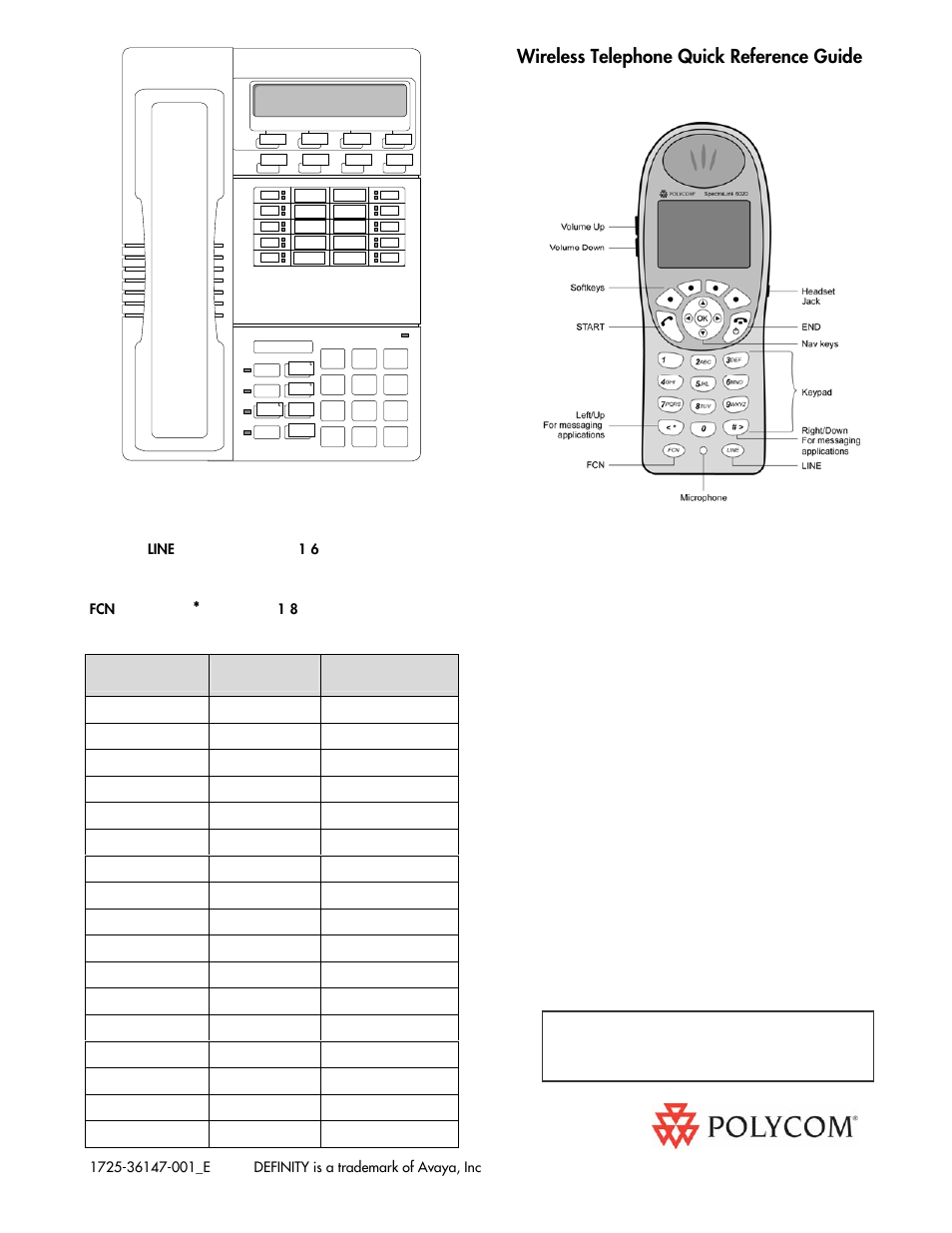 Polycom 8410D User Manual | 1 page