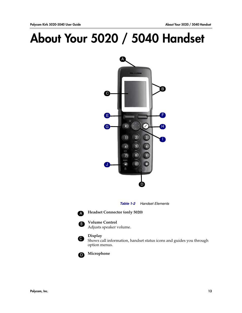 Polycom KIRK 14158600-HD User Manual | Page 13 / 88