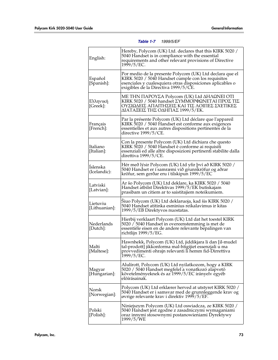 Polycom KIRK 14158600-HD User Manual | Page 73 / 88