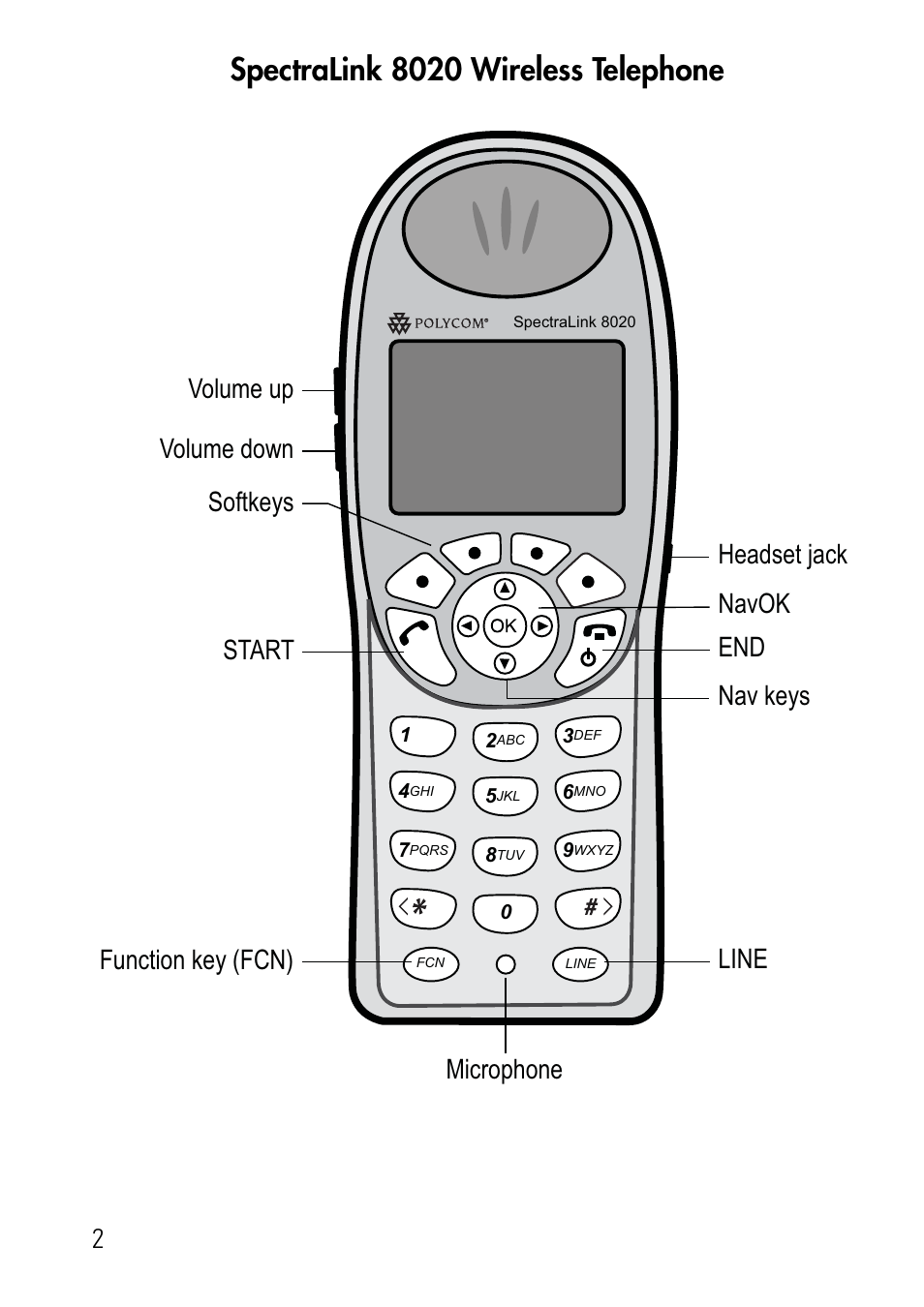 Spectralink 8020 wireless telephone | Polycom SpectraLink 1725-36024-001 User Manual | Page 2 / 95