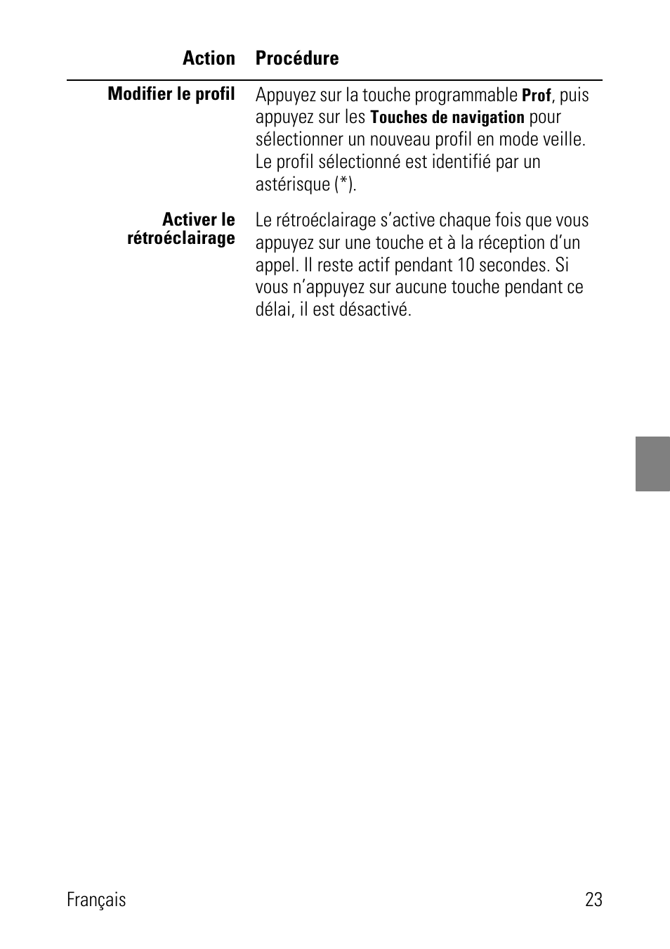 Polycom SpectraLink 1725-36024-001 User Manual | Page 23 / 95