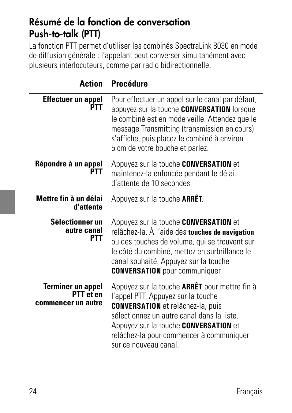 Polycom SpectraLink 1725-36024-001 User Manual | Page 24 / 95