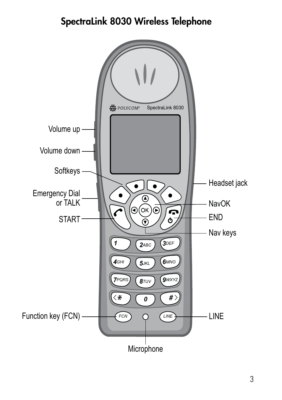 Spectralink 8030 wireless telephone | Polycom SpectraLink 1725-36024-001 User Manual | Page 3 / 95