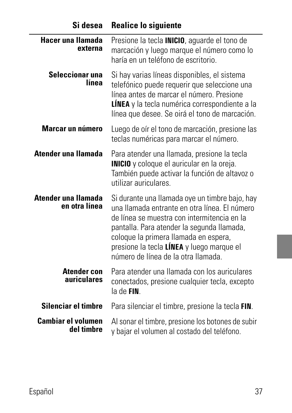 Polycom SpectraLink 1725-36024-001 User Manual | Page 37 / 95