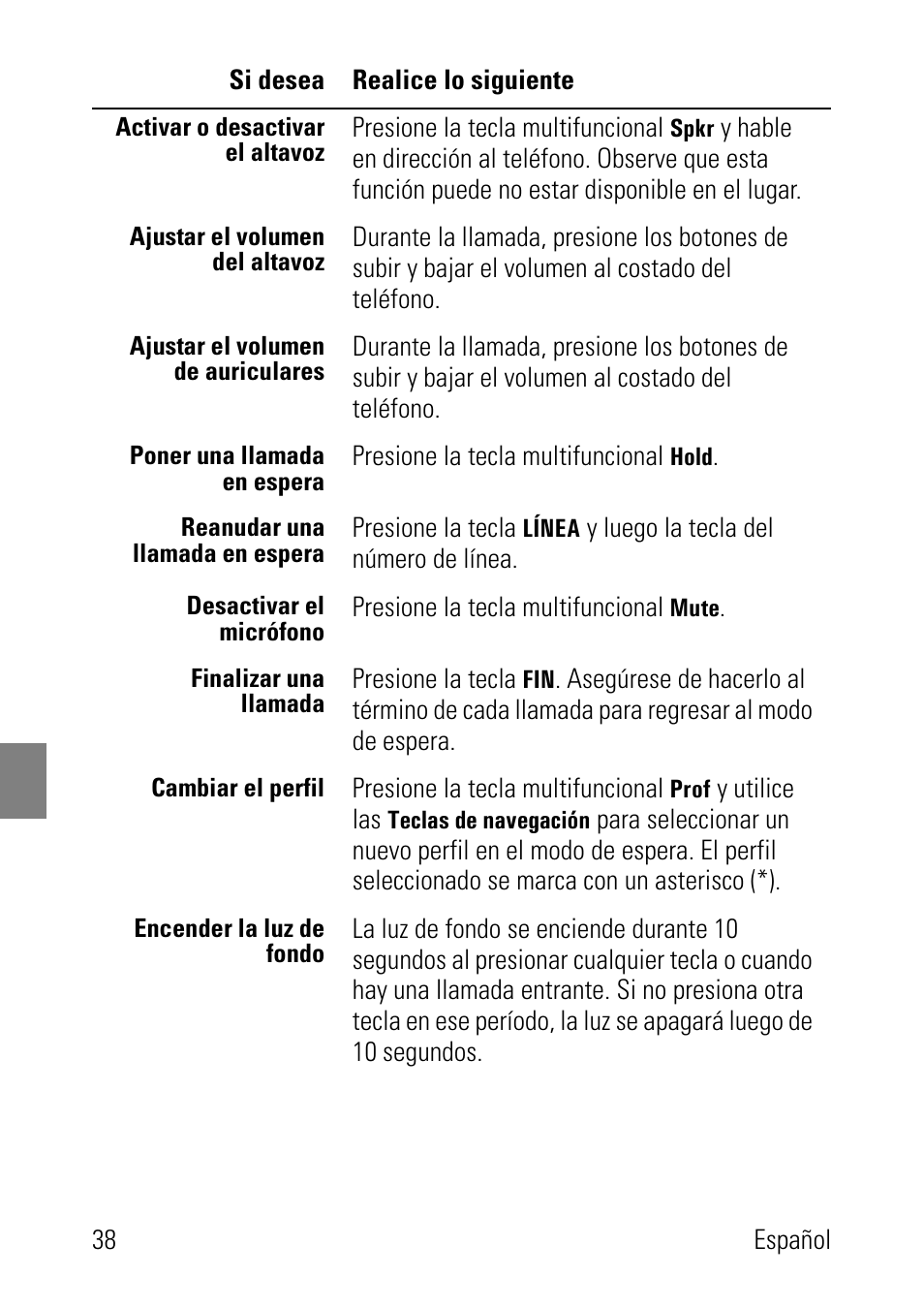 Polycom SpectraLink 1725-36024-001 User Manual | Page 38 / 95