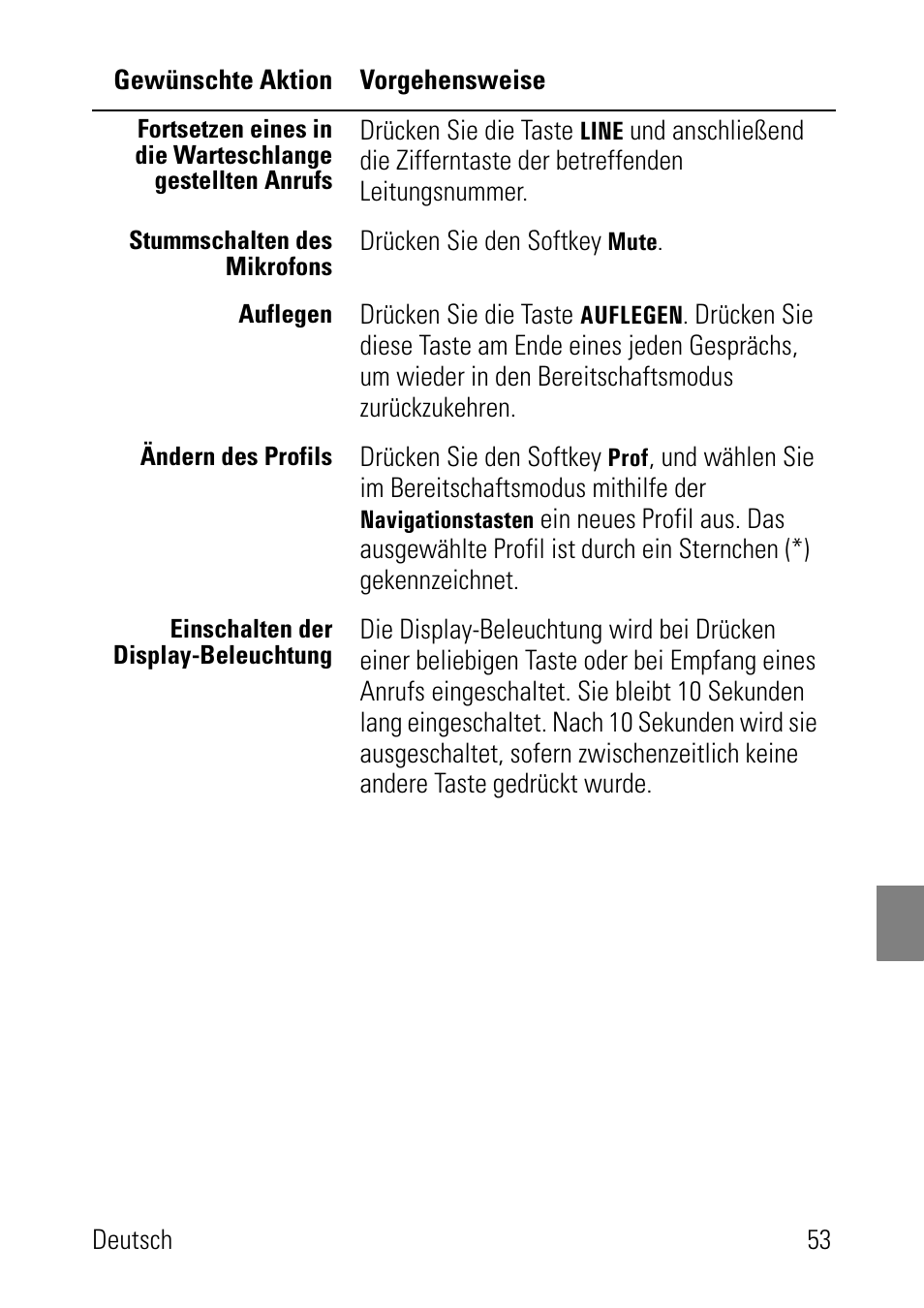 Polycom SpectraLink 1725-36024-001 User Manual | Page 53 / 95