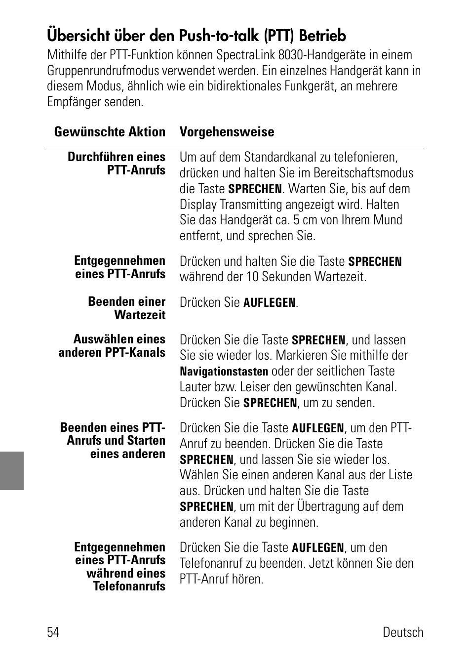 Übersicht über den push-to-talk (ptt) betrieb | Polycom SpectraLink 1725-36024-001 User Manual | Page 54 / 95