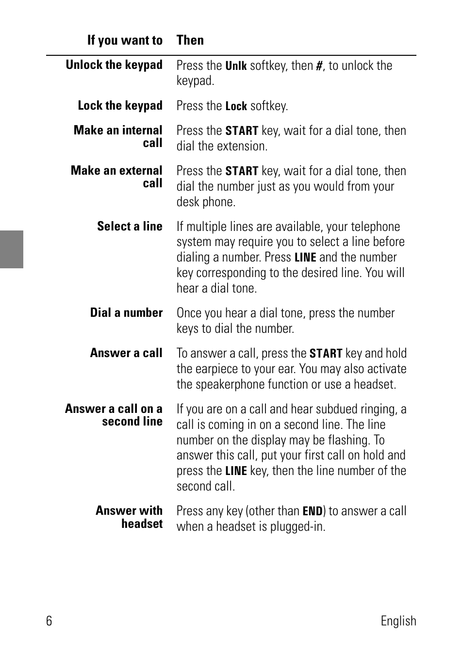 Polycom SpectraLink 1725-36024-001 User Manual | Page 6 / 95