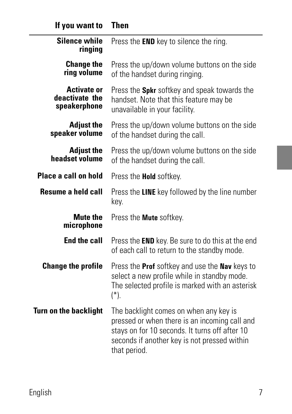 Polycom SpectraLink 1725-36024-001 User Manual | Page 7 / 95