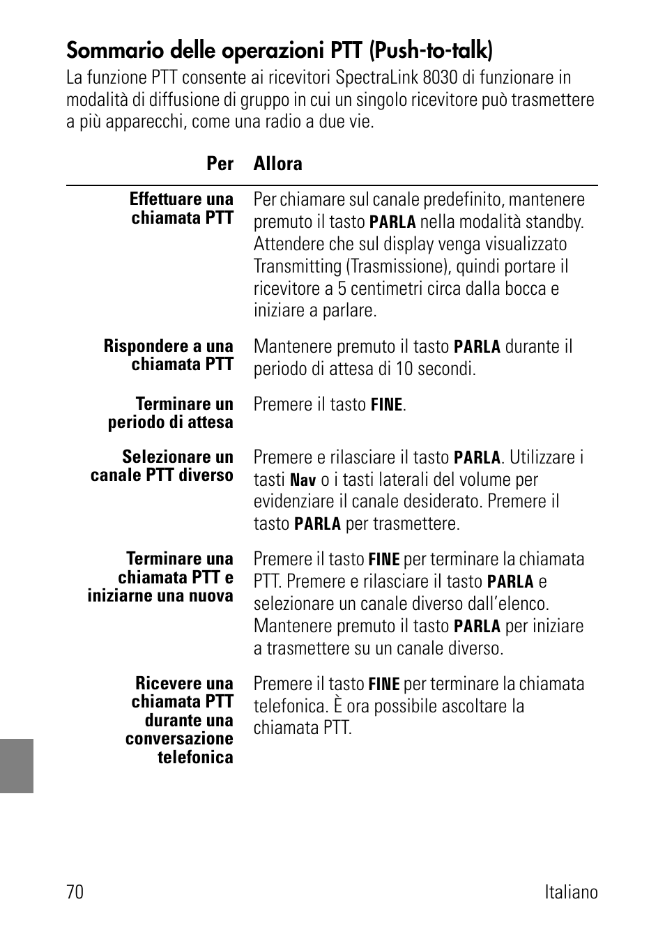 Sommario delle operazioni ptt (push-to-talk) | Polycom SpectraLink 1725-36024-001 User Manual | Page 70 / 95