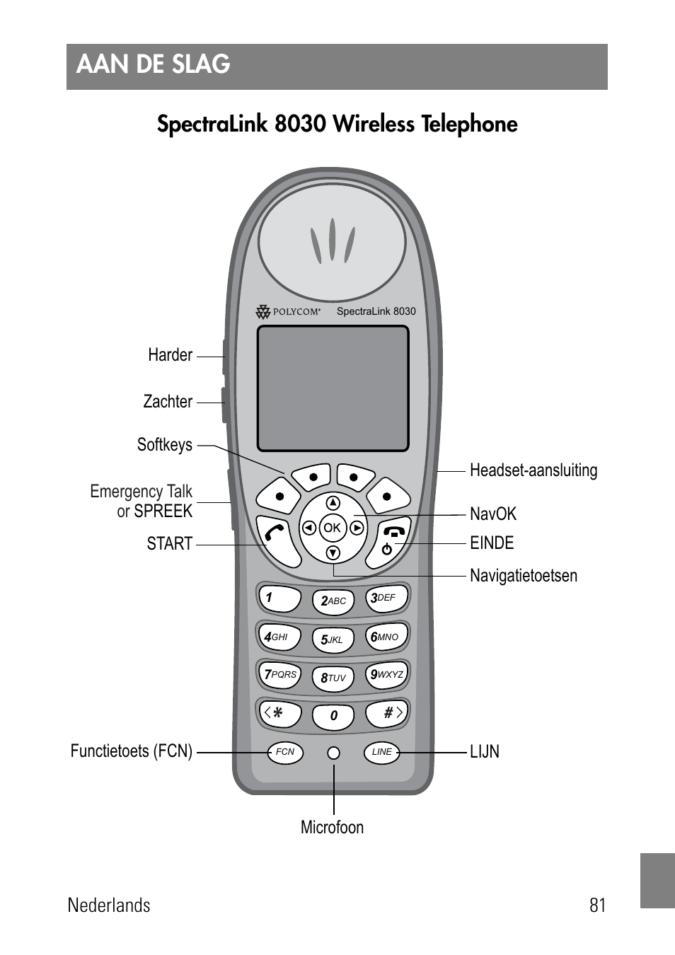 Aan de slag, Spectralink 8030 wireless telephone, Nederlands 81 | Polycom SpectraLink 1725-36024-001 User Manual | Page 81 / 95