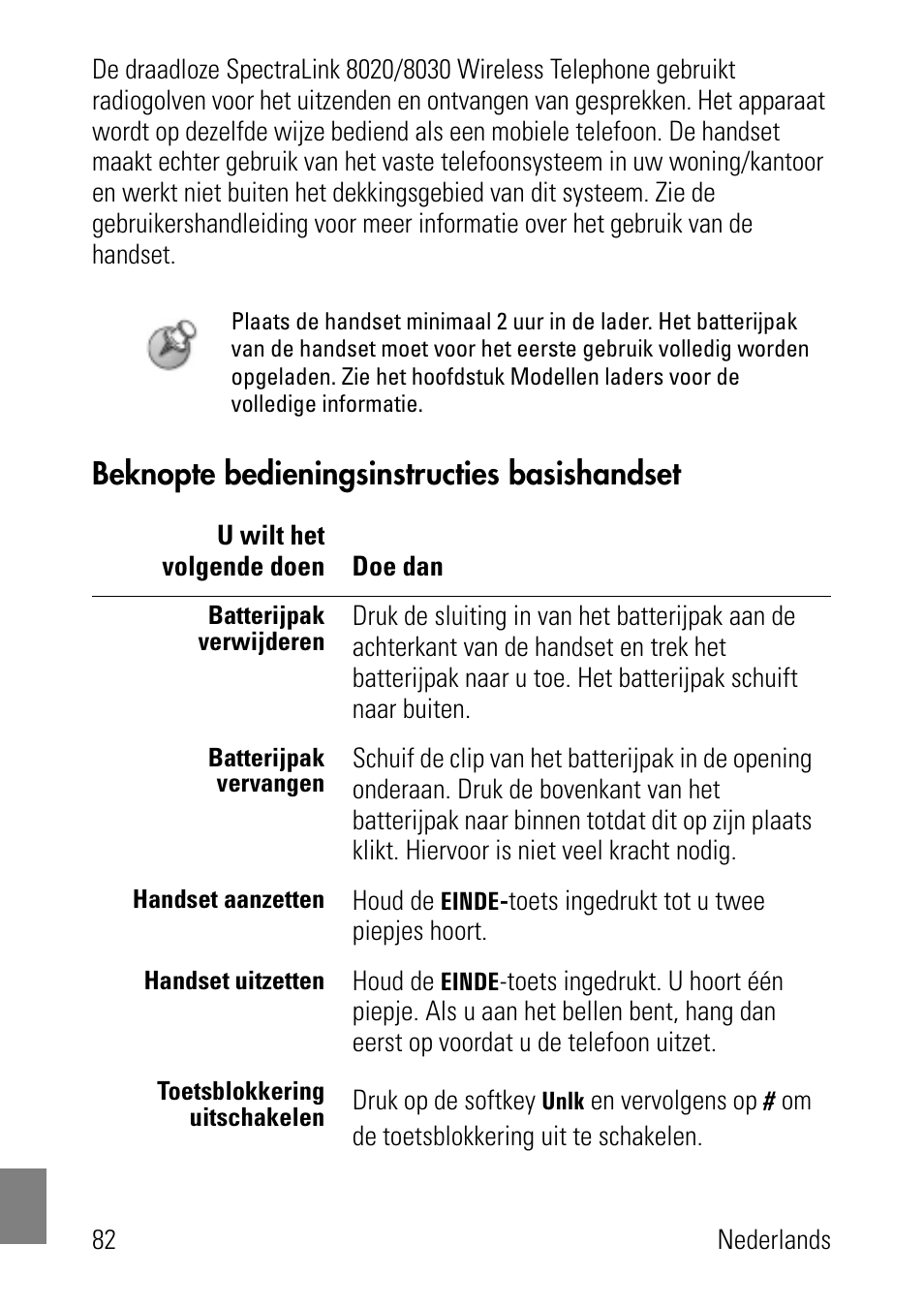 Beknopte bedieningsinstructies basishandset | Polycom SpectraLink 1725-36024-001 User Manual | Page 82 / 95