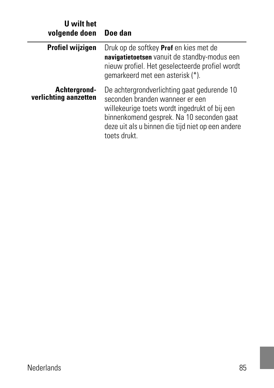 Polycom SpectraLink 1725-36024-001 User Manual | Page 85 / 95